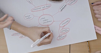 Marketing a Brand Management